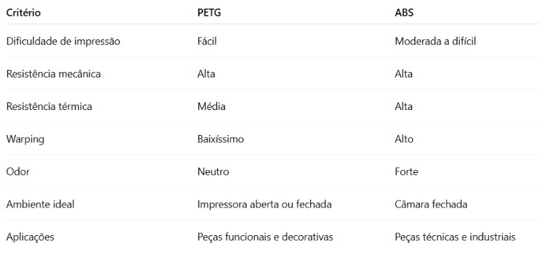 comparativo-filamento-petg-abs-national-3d-producao-filamentos-brasil