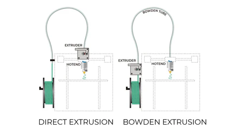 extrusao-impressora-3d-bambulab-p1s-national-3d